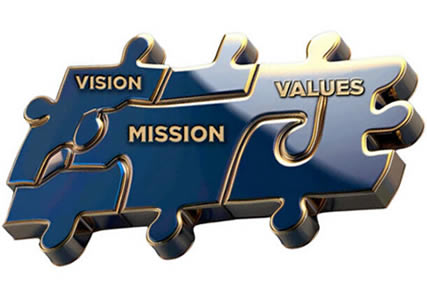Two interlocking puzzle pieces with the words "mission" and "vision" on one, and the words "vision" and "values" on the other, symbolizing the interconnectedness of these organizational